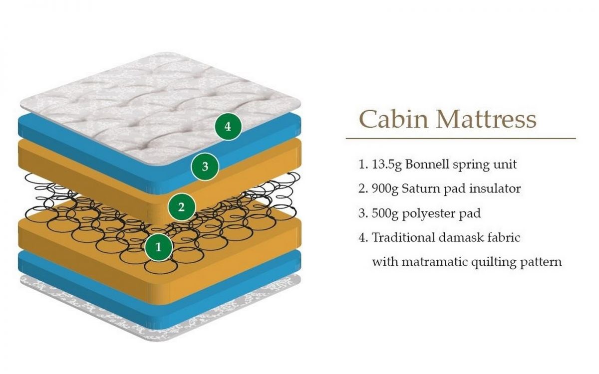 cabin bed mattress dimensions
