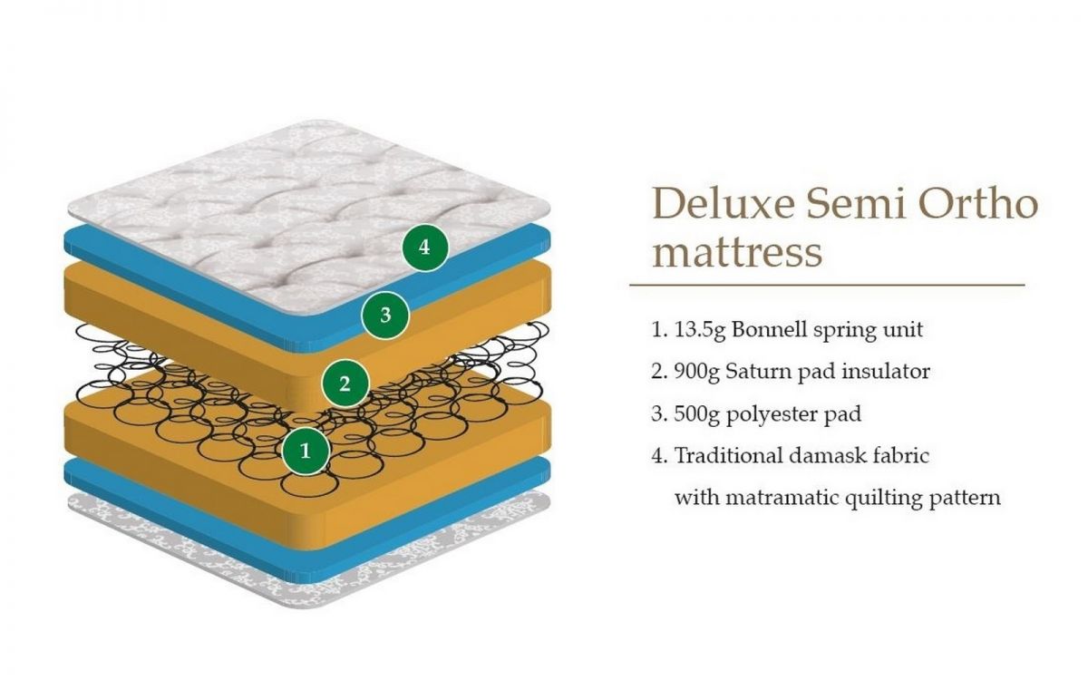 semi mattress for sale